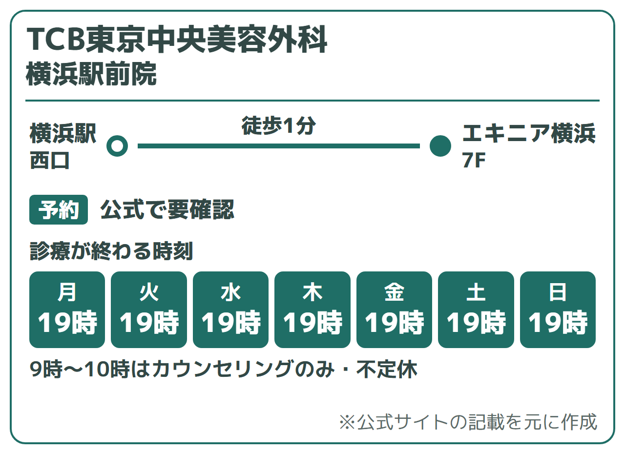 TCB東京中央美容外科 横浜駅前院：横浜駅 西口から徒歩1分（エキニア横浜7F）。診療が終わる時刻は19時（9時〜10時はカウンセリングのみ・不定休）