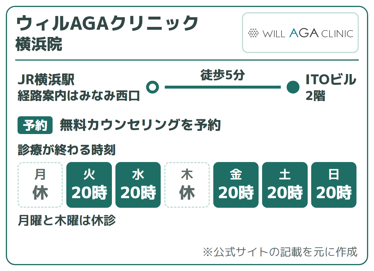 ウィルAGAクリニック 横浜院：JR横浜駅から徒歩5分（ITOビル2階・経路案内はみなみ西口）、無料カウンセリングを予約。診療が終わる時刻は20時。月曜と木曜は休診