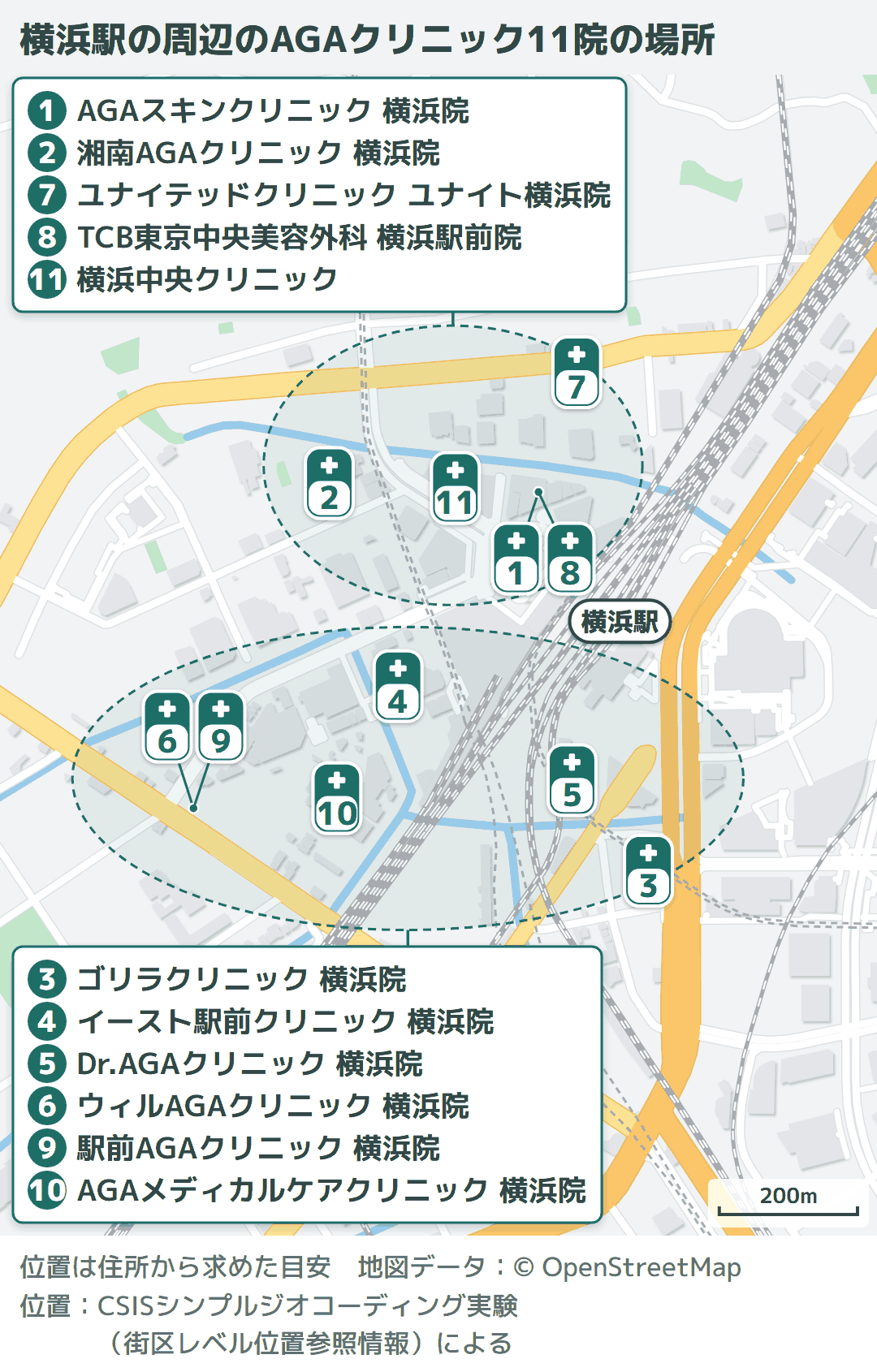 横浜駅の周辺の地図に、対面診療で紹介する11院の場所を番号と院名で示した図。西口・みなみ西口側に7院、東口側に2院、北口に1院、公式に出口の記載がないクリニックが1院（編集部調べ）