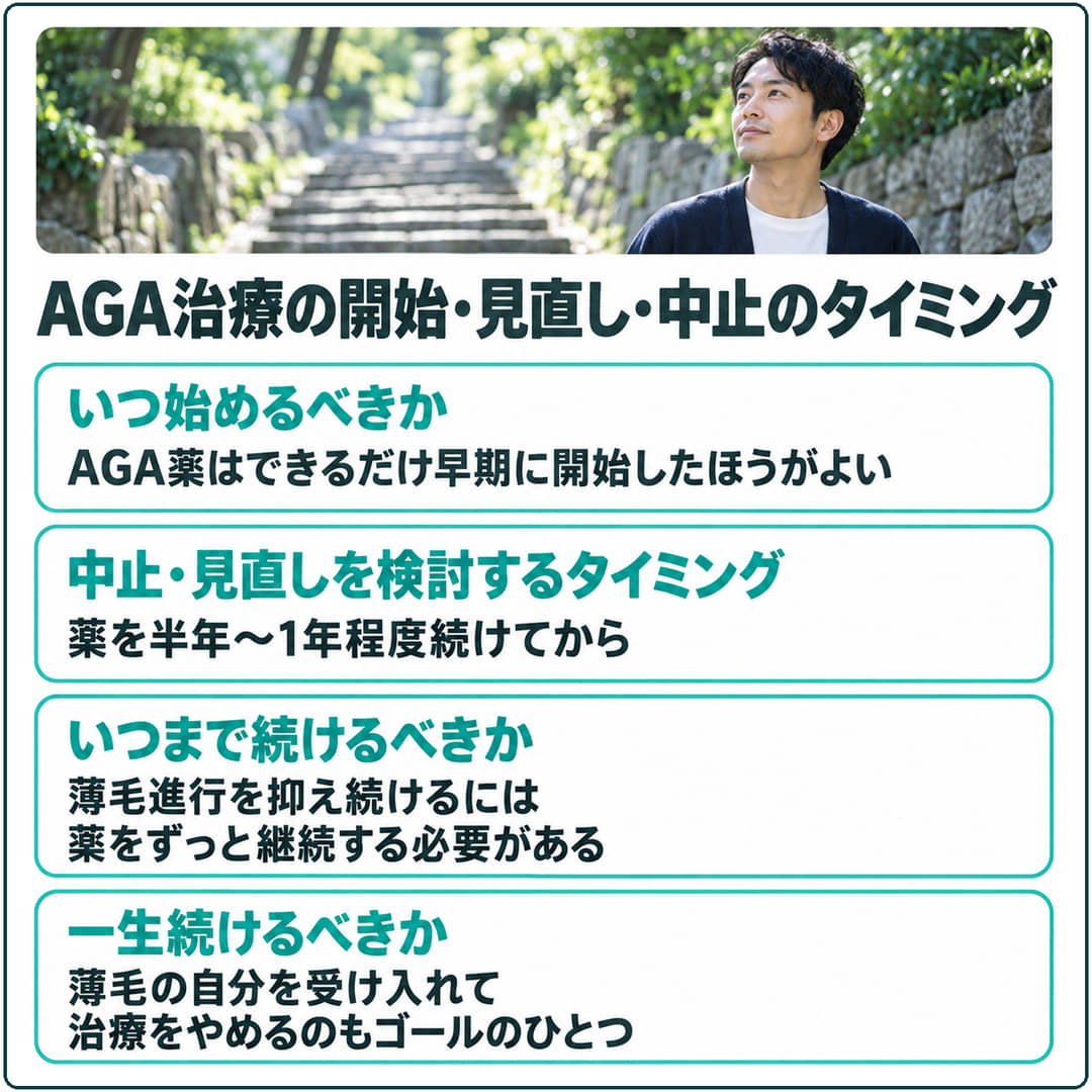 AGA治療の開始・見直し・中止のタイミングを4つの問いに分けた図。薬はできるだけ早期に始め、半年～1年程度続けてから見直しを検討し、薄毛の自分を受け入れてやめるのもゴールのひとつ