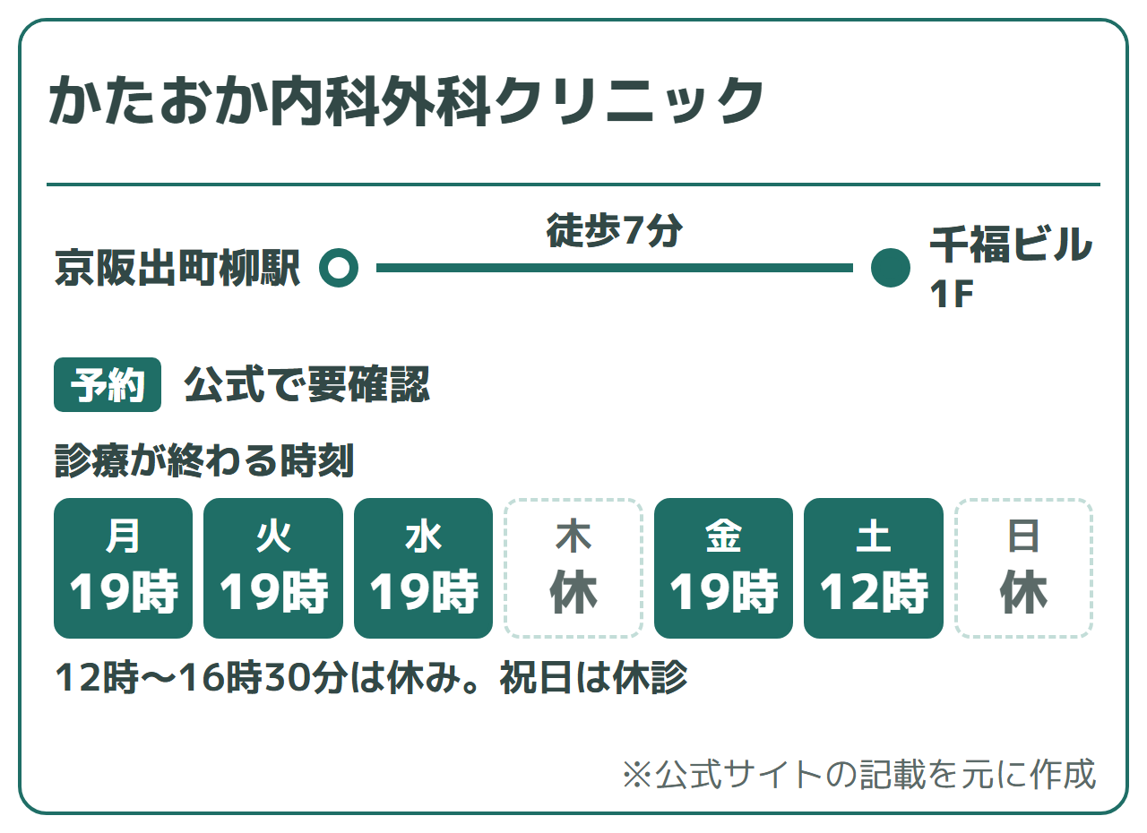 かたおか内科外科クリニック:京阪本線 出町柳駅 徒歩7分(千福ビル1F)。診療時間は月火水金 9:00〜12:00/16:30〜19:00、土 9:00〜12:00。木・日祝・土曜午後休診