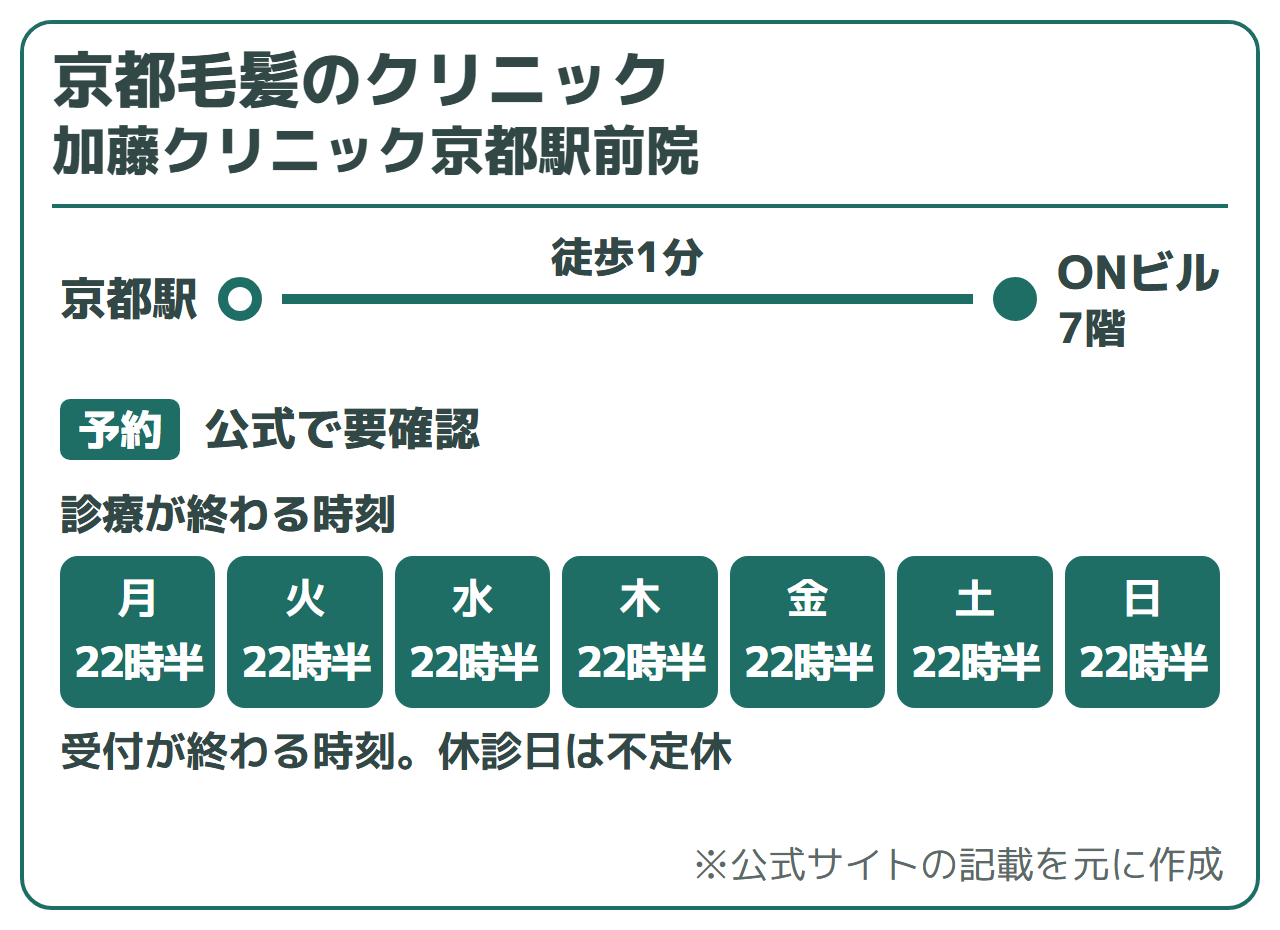 京都毛髪のクリニック(加藤クリニック京都駅前院):京都駅 徒歩1分(ONビル7階)。受付時間は9:30〜22:30。不定休