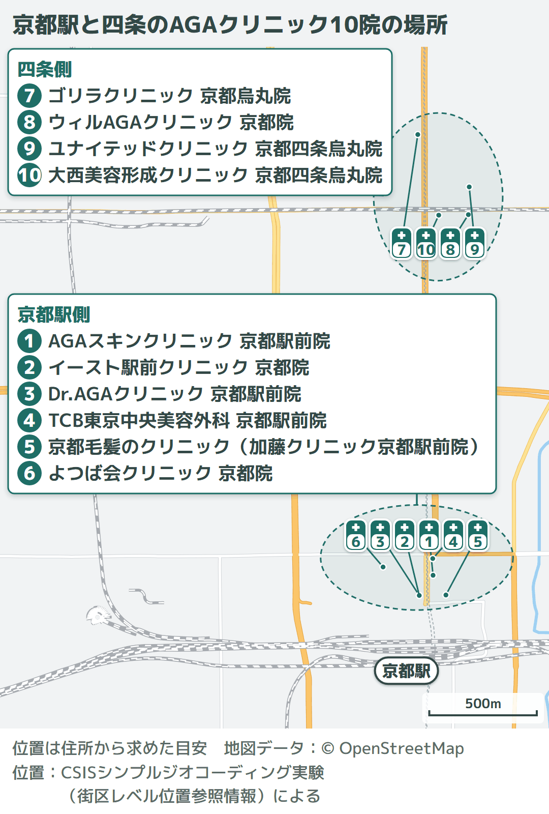 京都駅のまわりの6院と四条烏丸の4院の場所を、番号と院名を入れた吹き出しで示した地図(編集部調べ)