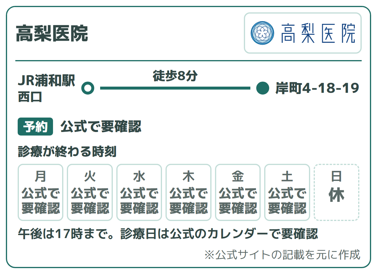 高梨医院:JR浦和駅西口から徒歩8分(岸町4-18-19)。午後の診療は17時まで、日曜は休診。診療日は公式のカレンダーで要確認