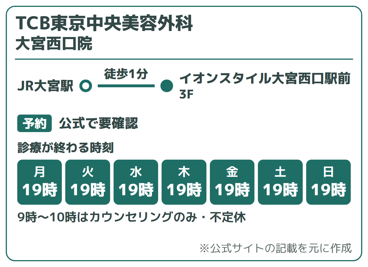 TCB東京中央美容外科 大宮西口院:JR大宮駅から徒歩1分(イオンスタイル大宮西口駅前3F)。診療が終わる時刻は19時(9時〜10時はカウンセリングのみ・不定休)