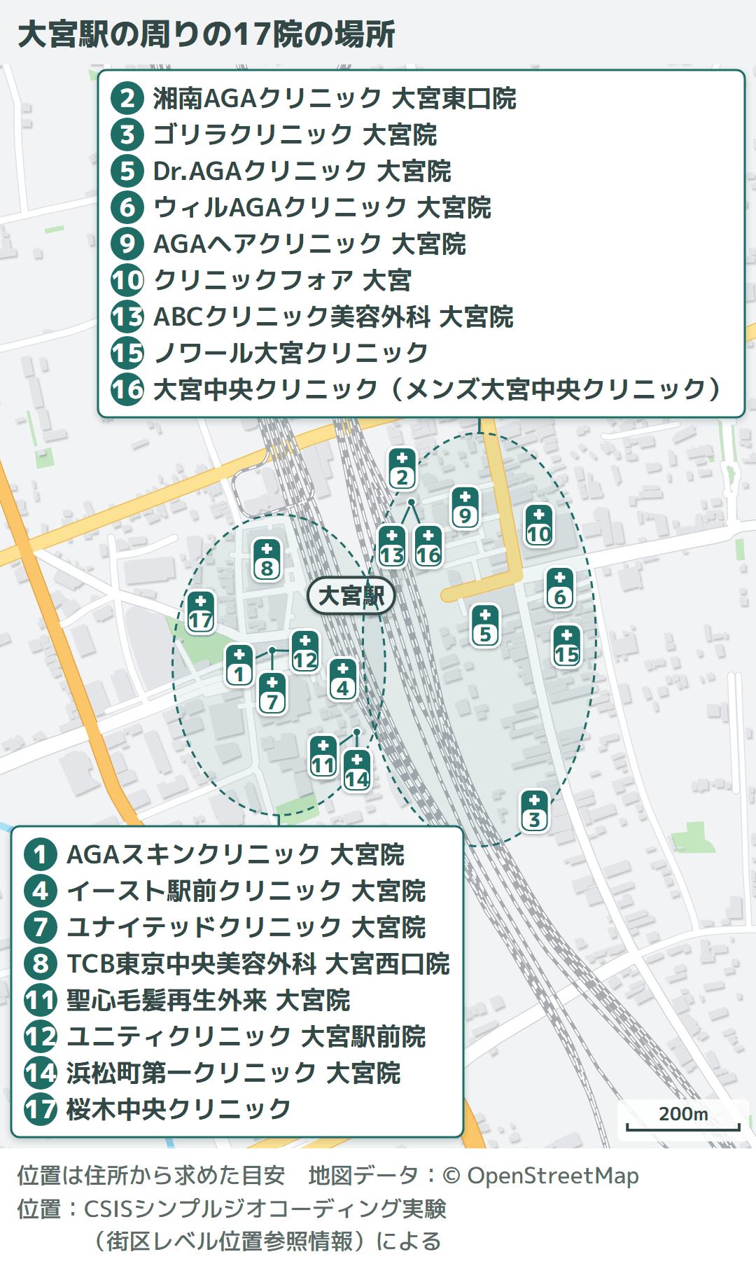 大宮駅の周りの地図に、一覧の17院の場所を番号と院名で示した図。線路の西側に8院、東側に9院(編集部調べ)