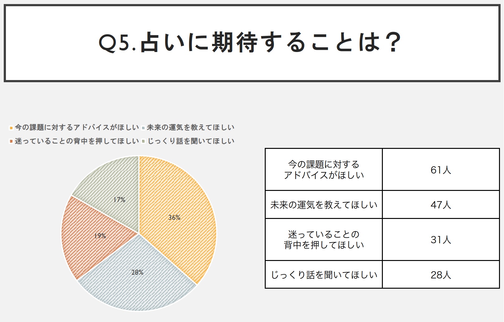 「運気アップの秘訣を知りたい」　宝琉館アンケート結果