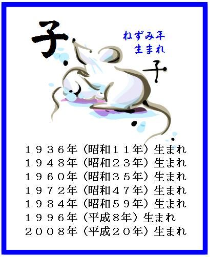 2025年えと占い　ネズミ年（子年）生まれの運勢