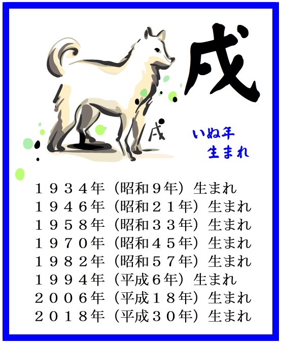 2026年 いぬ年（戌年）生まれの運勢　干支（えと）占い
