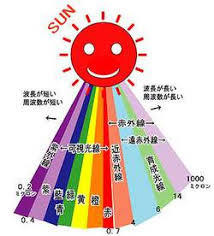 太陽エネルギー９.jpg