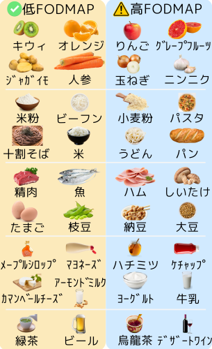 FODMAP食ブログ.png