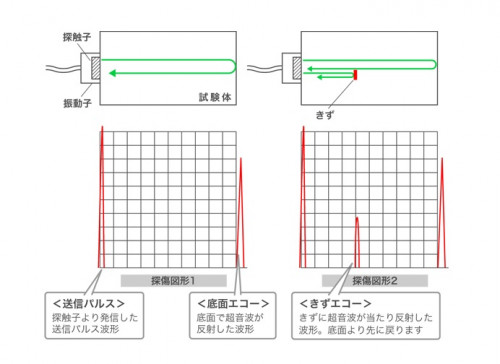 超音波探傷検査.jpg