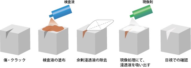 検査方法２.jpg