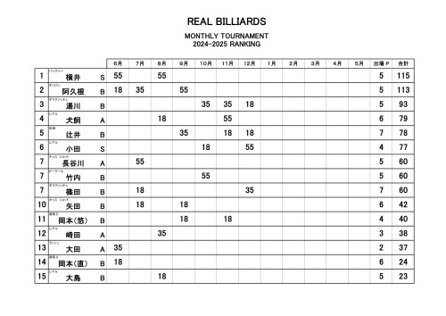 月例会 2024-2025-12ｔ-1.jpg