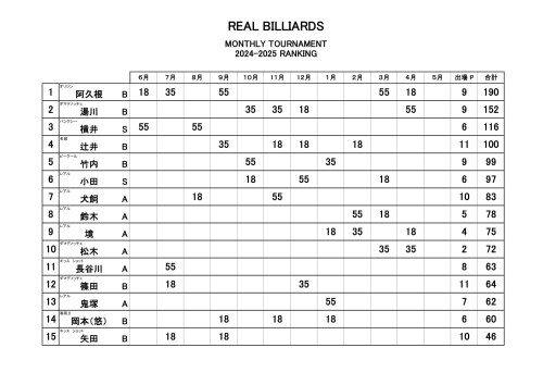 月例会 2024-2025-5R-1.jpg