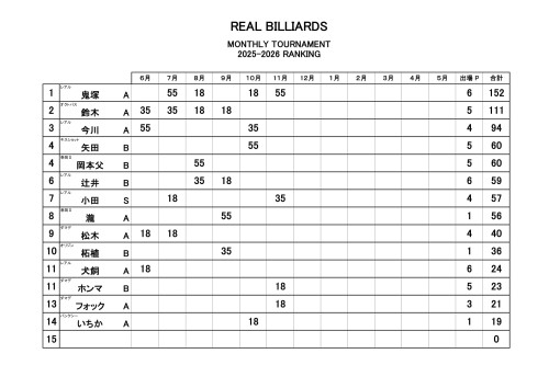 月例会 2025-2026-11r-1.jpg