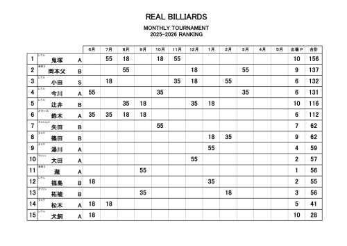 月例会 2025-2026-4r-1.jpg