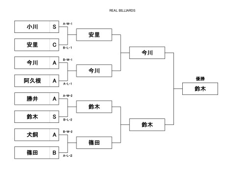 月例会 2026-2027-5T-1.jpg