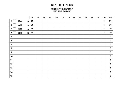 月例会 2026-2027-5-1.jpg