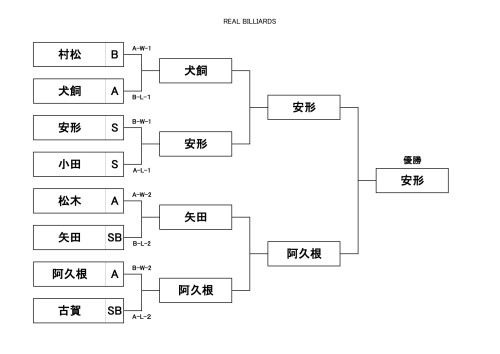 月例会 2026-2027-9t-1.jpg
