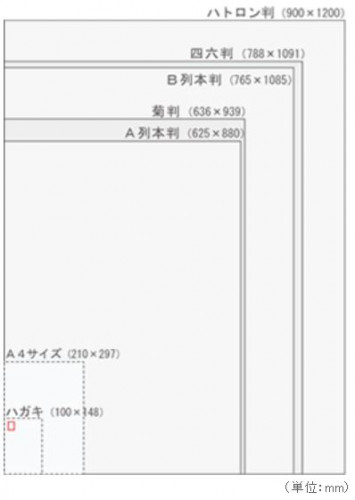 20201017_洋紙の原紙の規格・寸法.JPG