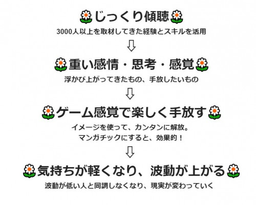 カウンセリング概念図.JPG