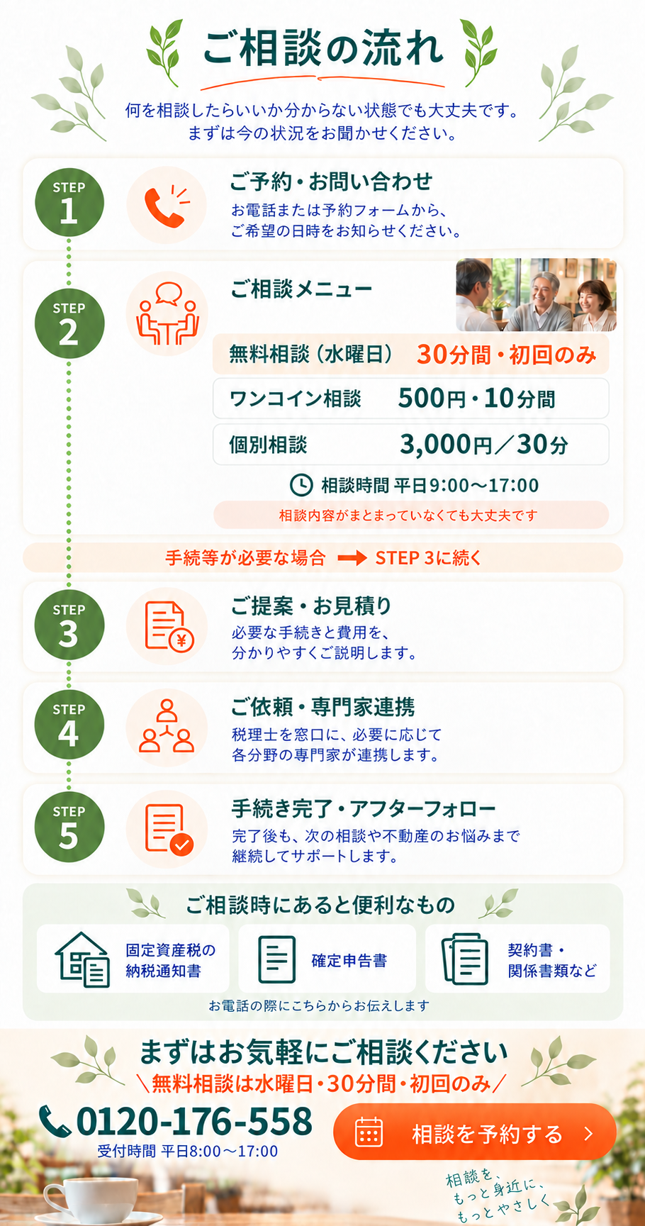 相談の流れ①予約②相談メニュー③ご提案・見積④ご依頼・専門家連携⑤手続き完了めアフターフォロー