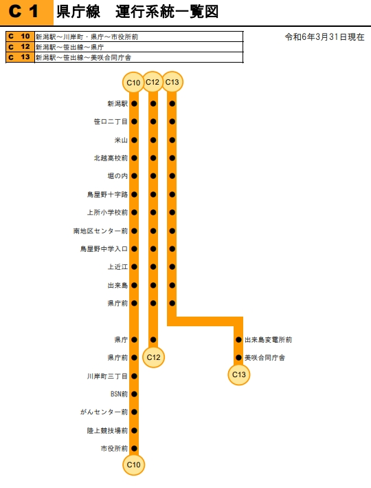 新潟 販売 駅 県庁 バス