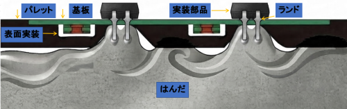 はんだ方法図.png