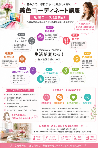 初級講座概要　AIインフォグラフック.png