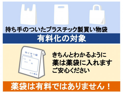 レジ袋有料化と薬袋 (1).jpg