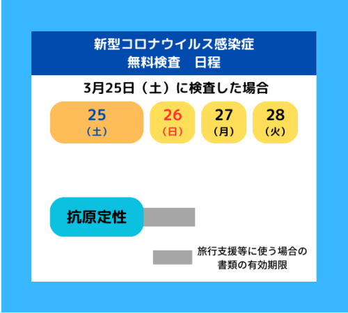 新型コロナ PCR 等無料検査の予定
