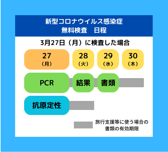 新型コロナ PCR 等無料検査の予定