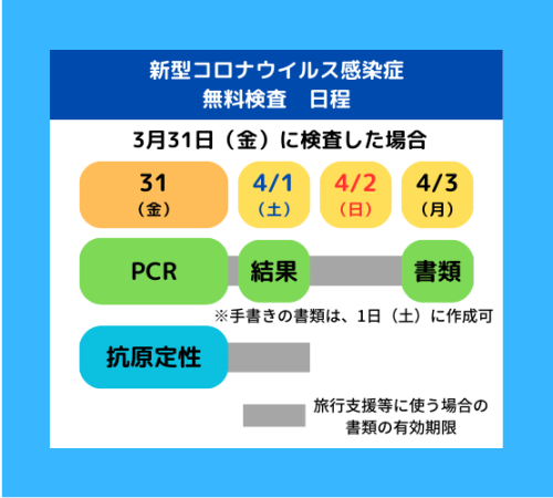 新型コロナ PCR 等無料検査の予定
