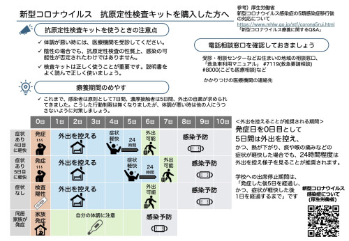 抗原定性検査キットの注意点・療養のめやす