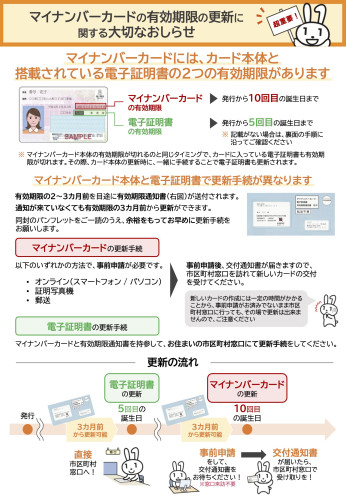 マイナンバーカード・電子証明書の更新手続きについて-1.jpg