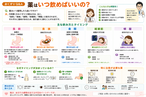 おくすり Q＆A／いつ服用したら良いの？