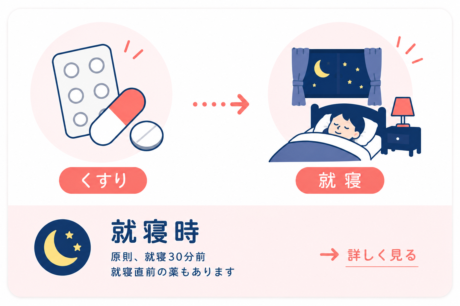 就寝時