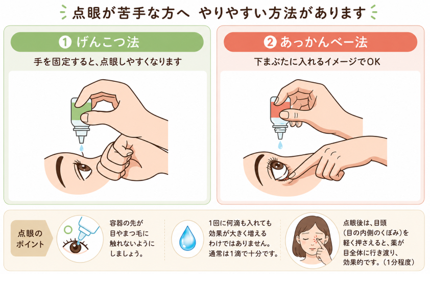 基本的な方法