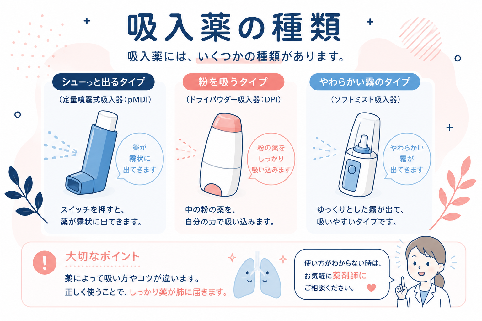 吸入薬の種類