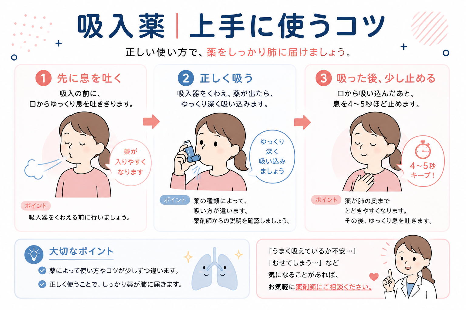 吸入薬｜上手に使うコツ