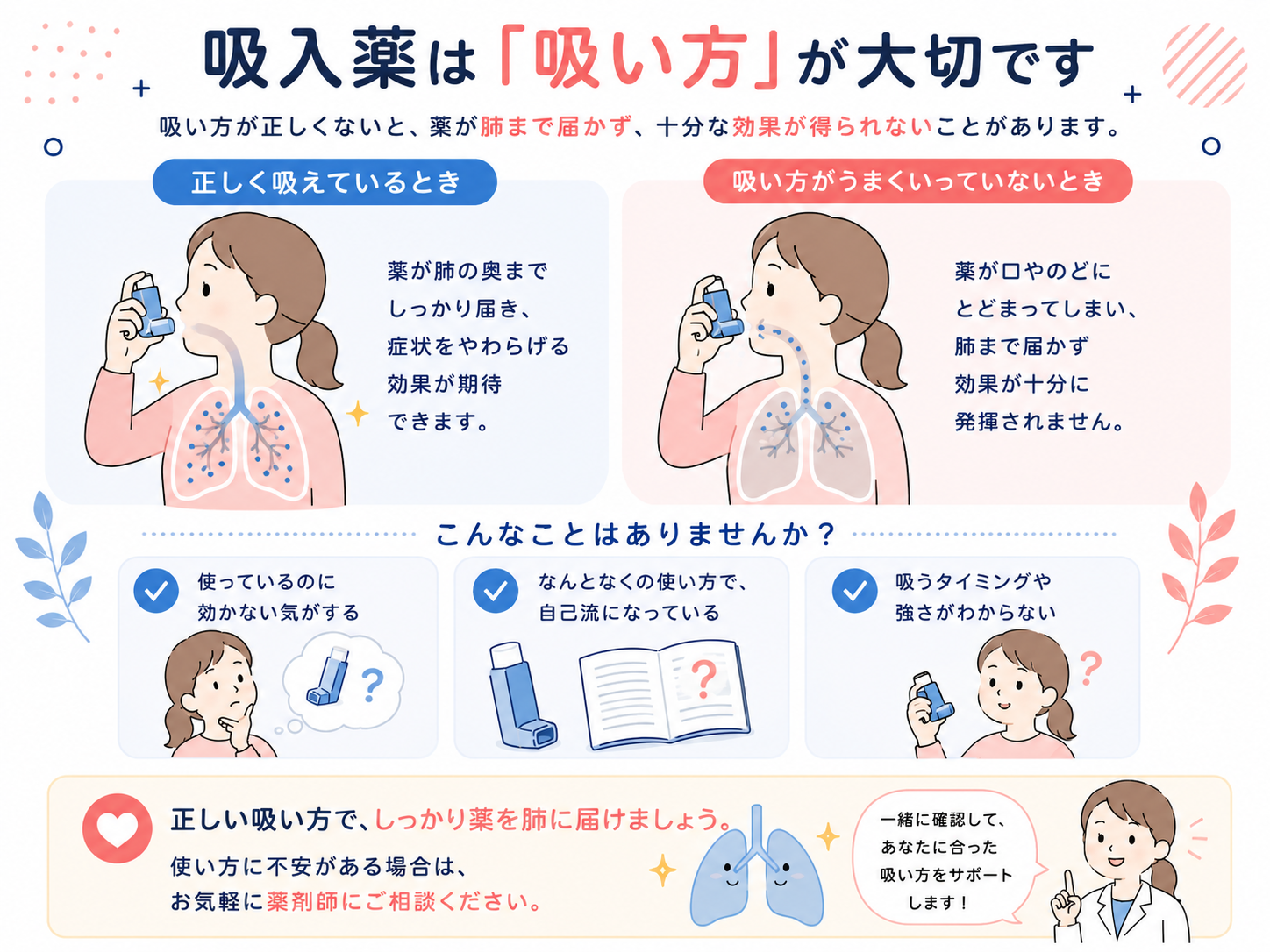 吸入薬は「吸い方」が大切です