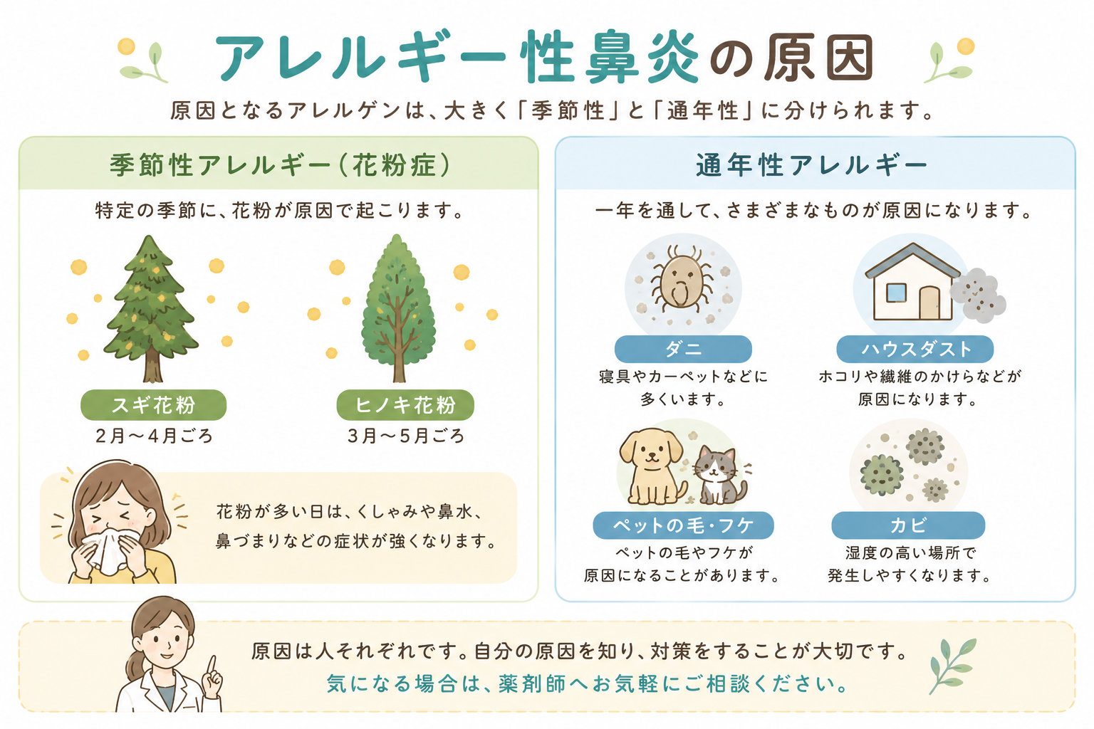 アレルギー性鼻炎③.png