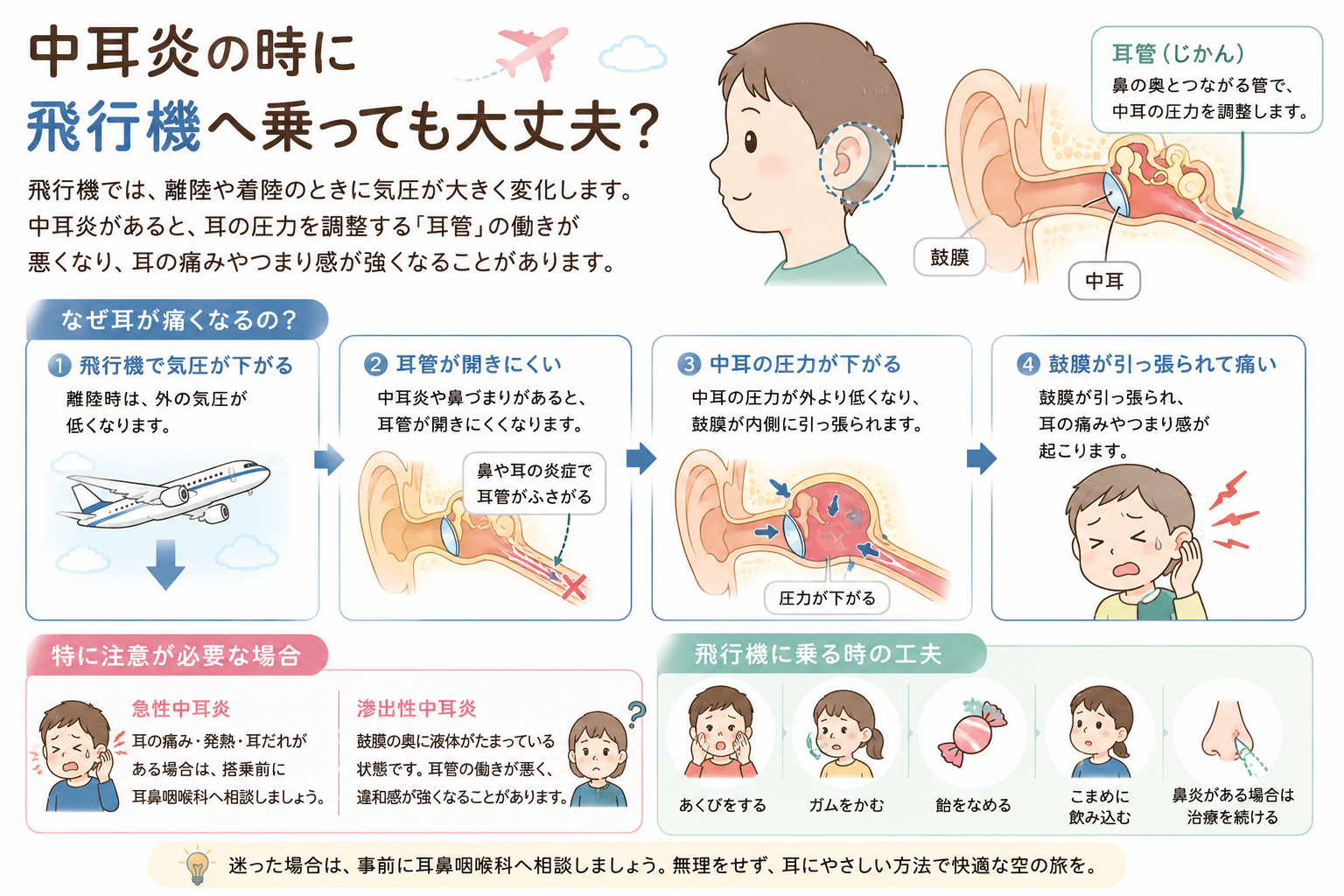 中耳炎|飛行機.png