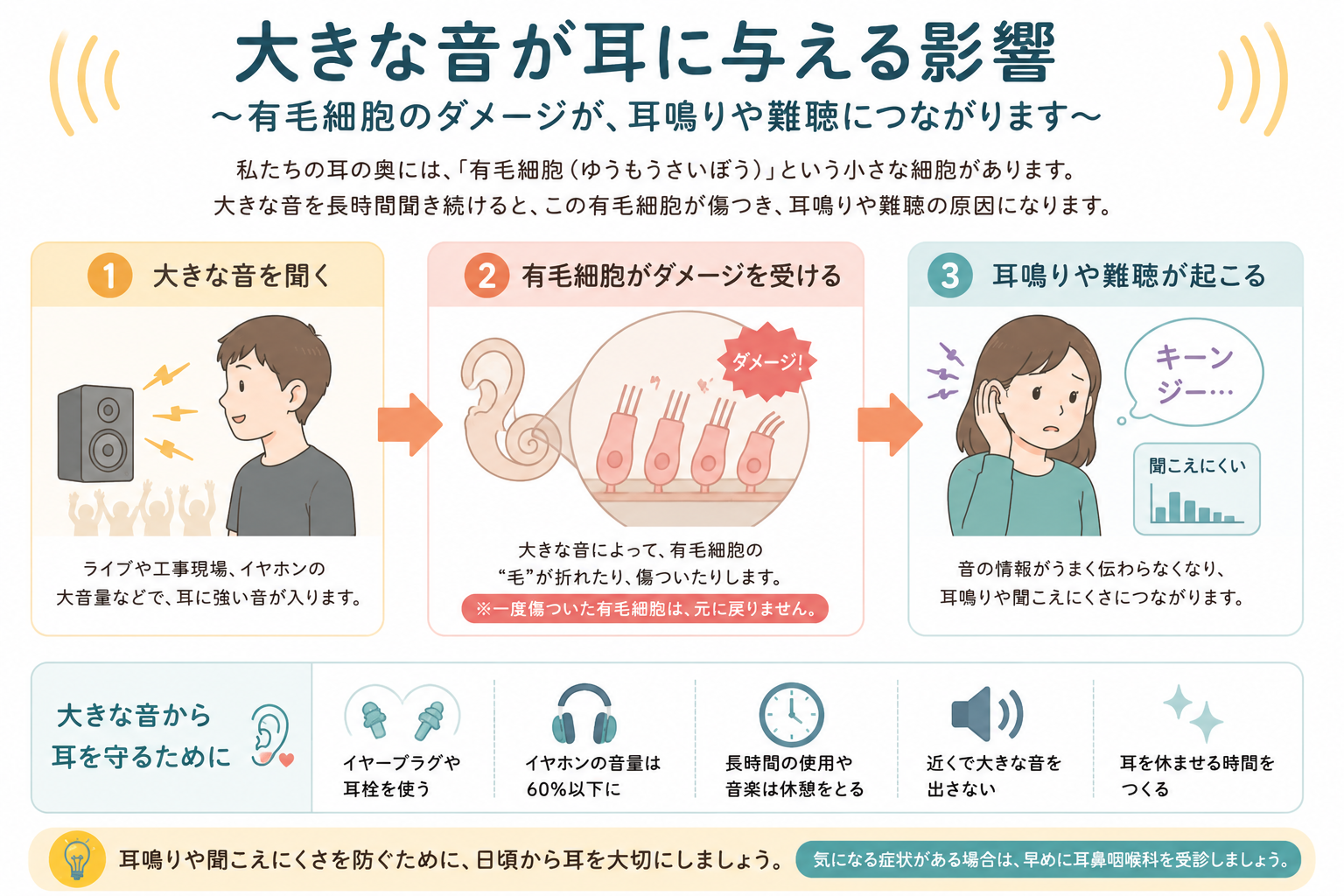 騒音性難聴.png