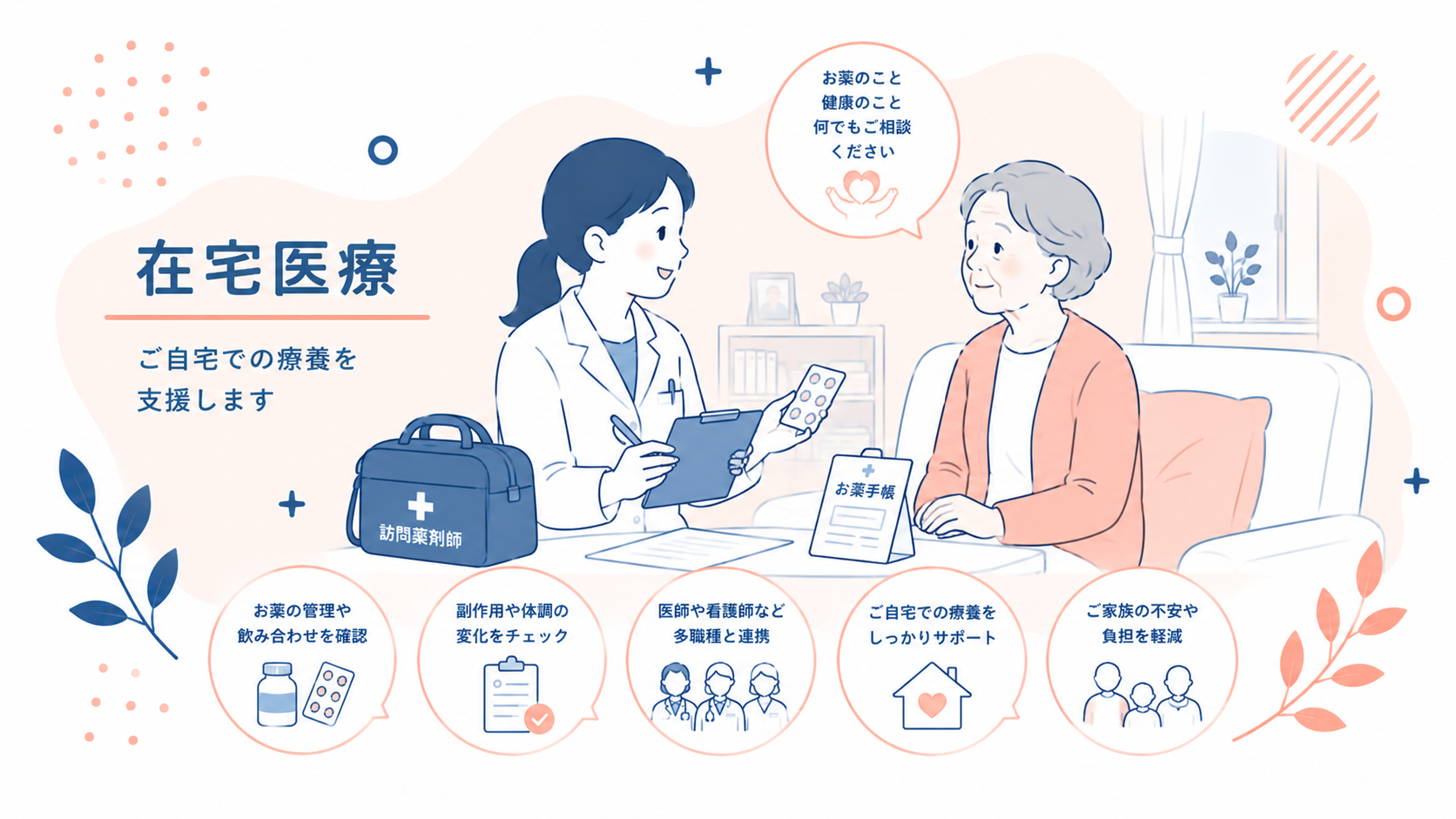 在宅医療