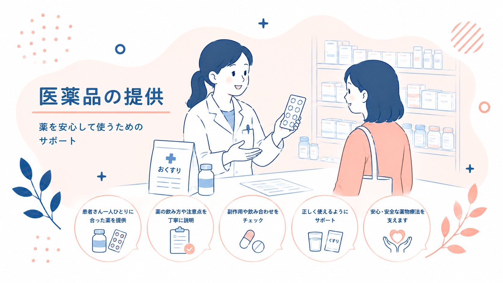 医薬品の提供