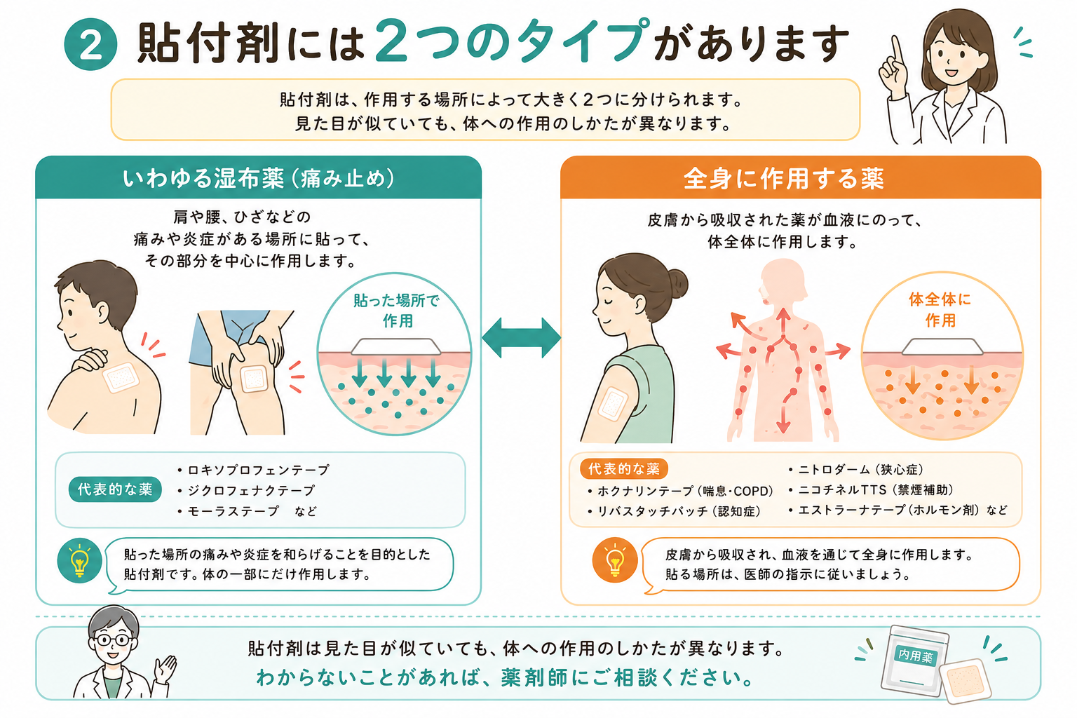 貼付②