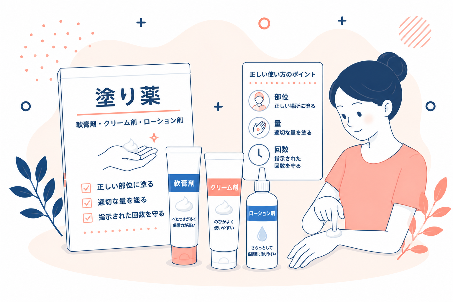 塗り薬
