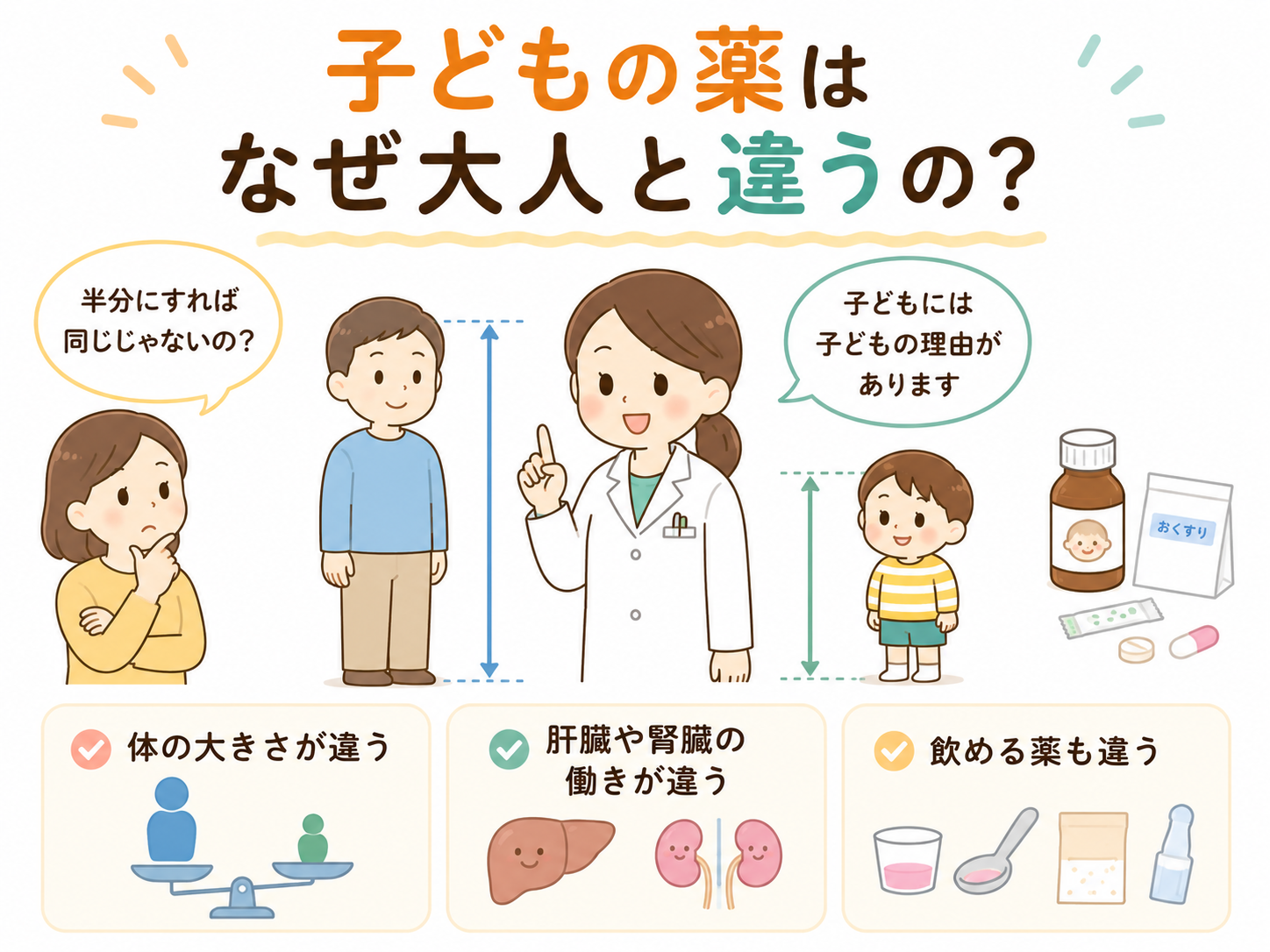 子どもの薬はなぜ大人と違うの？